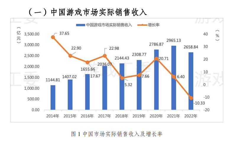 英国威廉希尔体育公司2022年中国游戏产业报告正